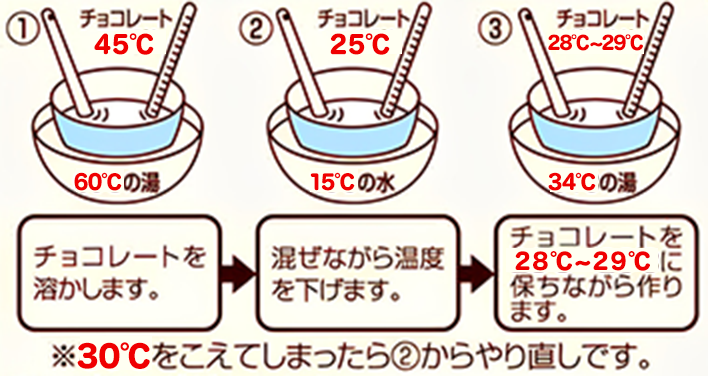 ホワイトチョコレートのテンパリング方法